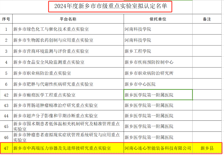 喜報(bào)!心連心智能裝備獲批新鄉(xiāng)市市級(jí)重點(diǎn)實(shí)驗(yàn)室